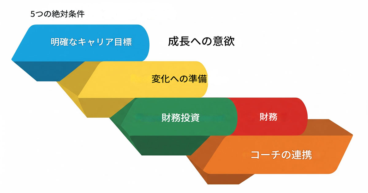 脱サラコンサルで選ぶべき5条件