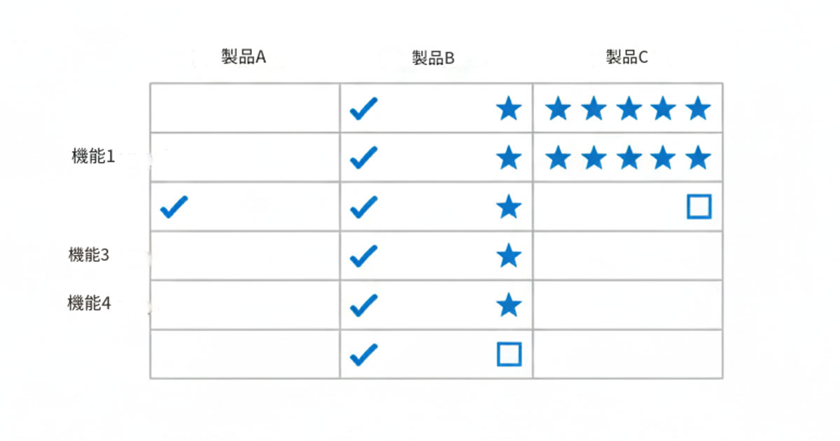 『IPOゲッターの完全攻略バイブル』と競合教材の提供価値を構造的に比較したマトリクス図［画像3］