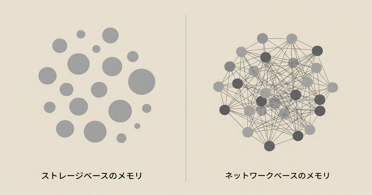 従来の記憶術とユダヤ式記憶術の脳内処理の違いを示したインフォグラフィック