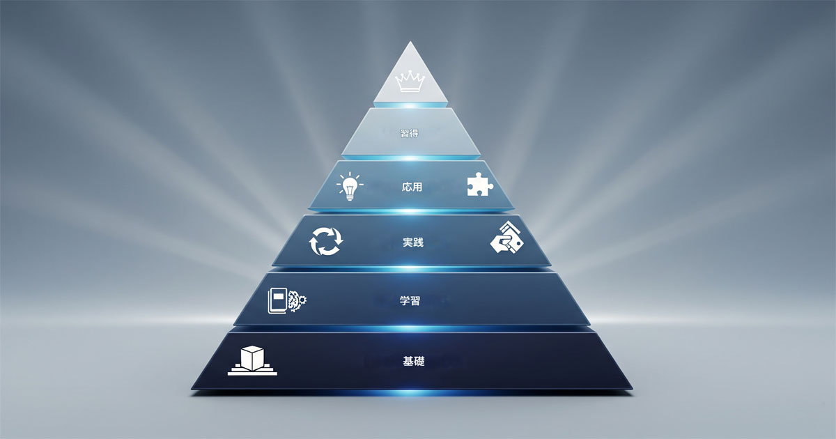 ユダヤ式記憶術を挫折しないための5つの絶対条件を示すピラミッド図