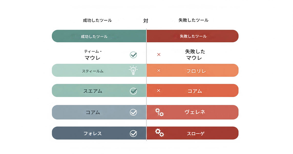 専門家が断言！競馬投資ツールに本当に必要な5つの絶対条件
