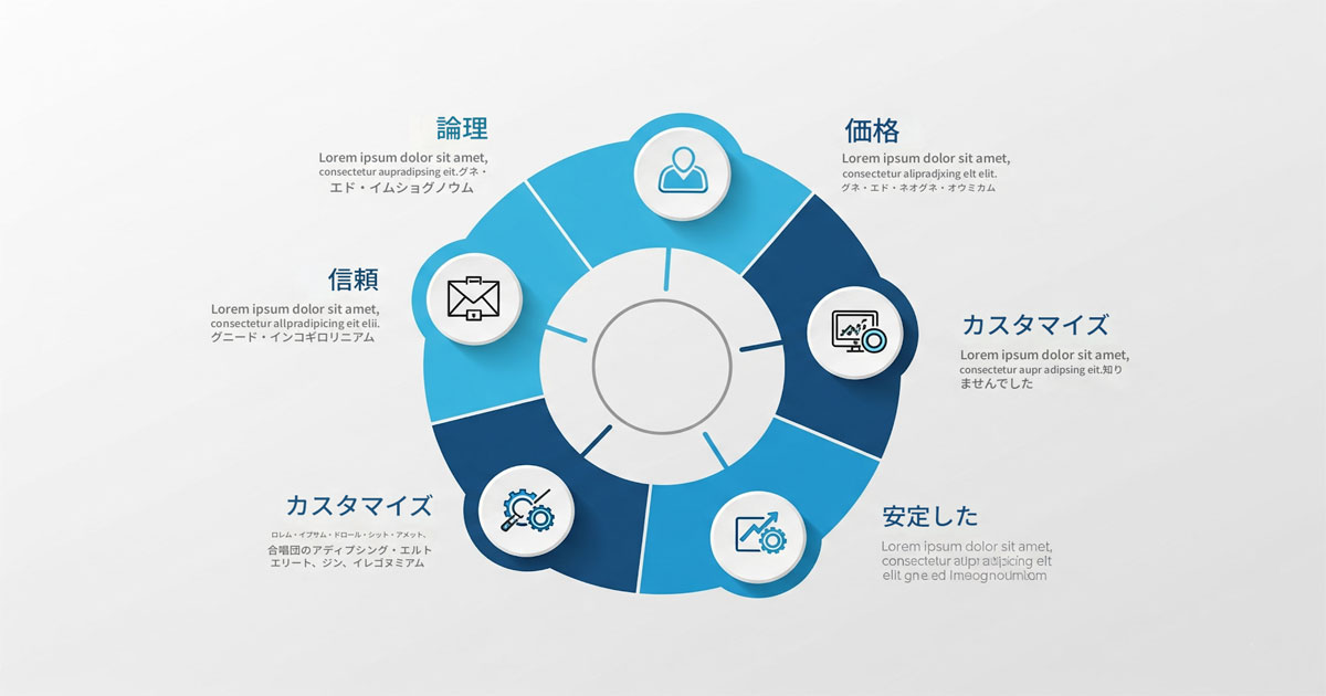 専門家が断言！買い切り型ロト予想ソフト選びで失敗しない5つの絶対条件