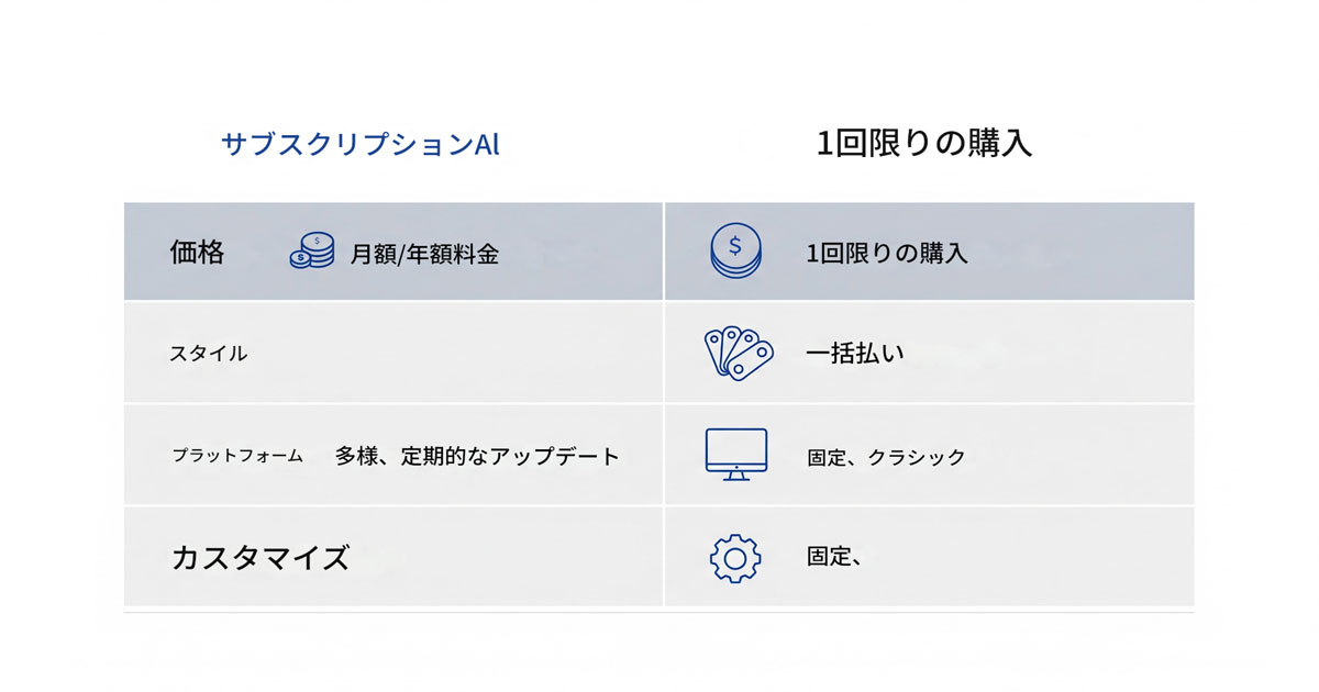 「月額制」と「オールロトアナリシス」徹底比較！あなたに合うのはどっち？
